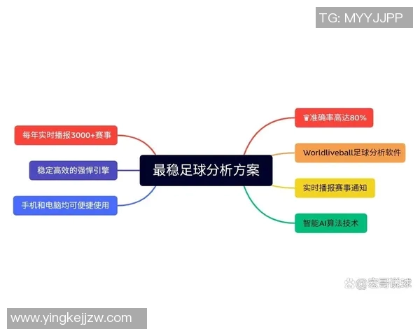 国内足球明星现状分析与未来发展趋势探讨