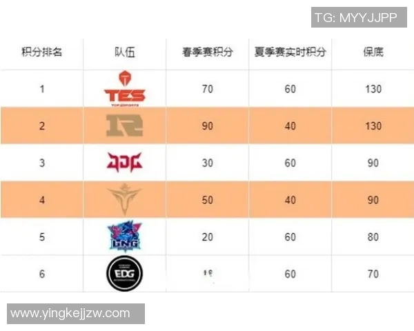 广州篮球队在奥运会积分榜上以90分稳居第一名引发关注