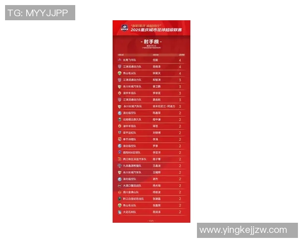 重庆足球队在世界杯预选赛中以50分稳居积分榜首位引发关注