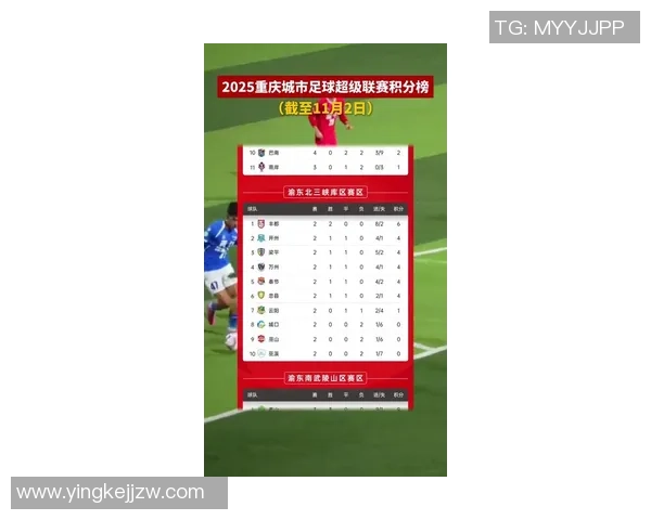 重庆足球队表现出色荣登足球状态排行榜第10名引发关注