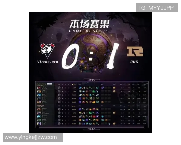 最新DOTA2心理素质TOP10:RNG领跑 最新DOTA2心理素质TOP10:RNG领跑