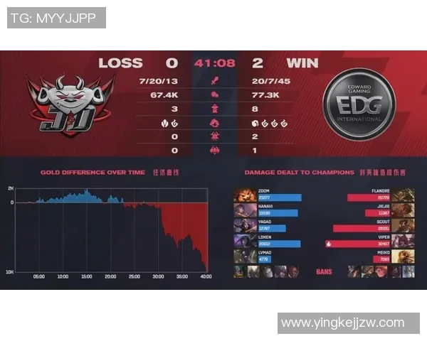 英雄联盟评论：JDG的转换得失