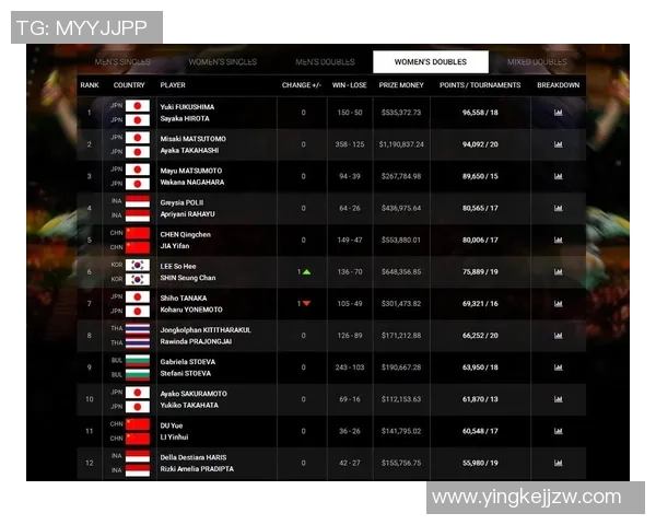 联赛积分榜：西安羽毛球队以75分领跑